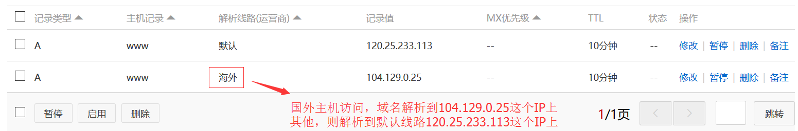 DNS智能解析配置